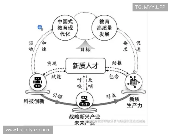 星城的教育资源：优质高校与科研机构推动城市人才发展